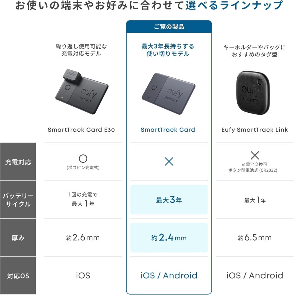 SmartTrack Cardのスマートフォン対応機能